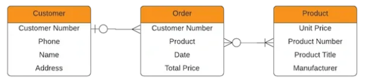 System Documentation